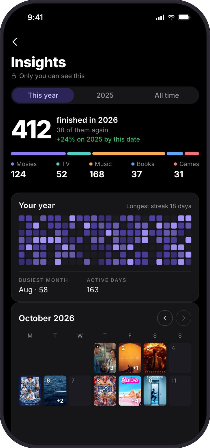 Insights: your year as a calendar